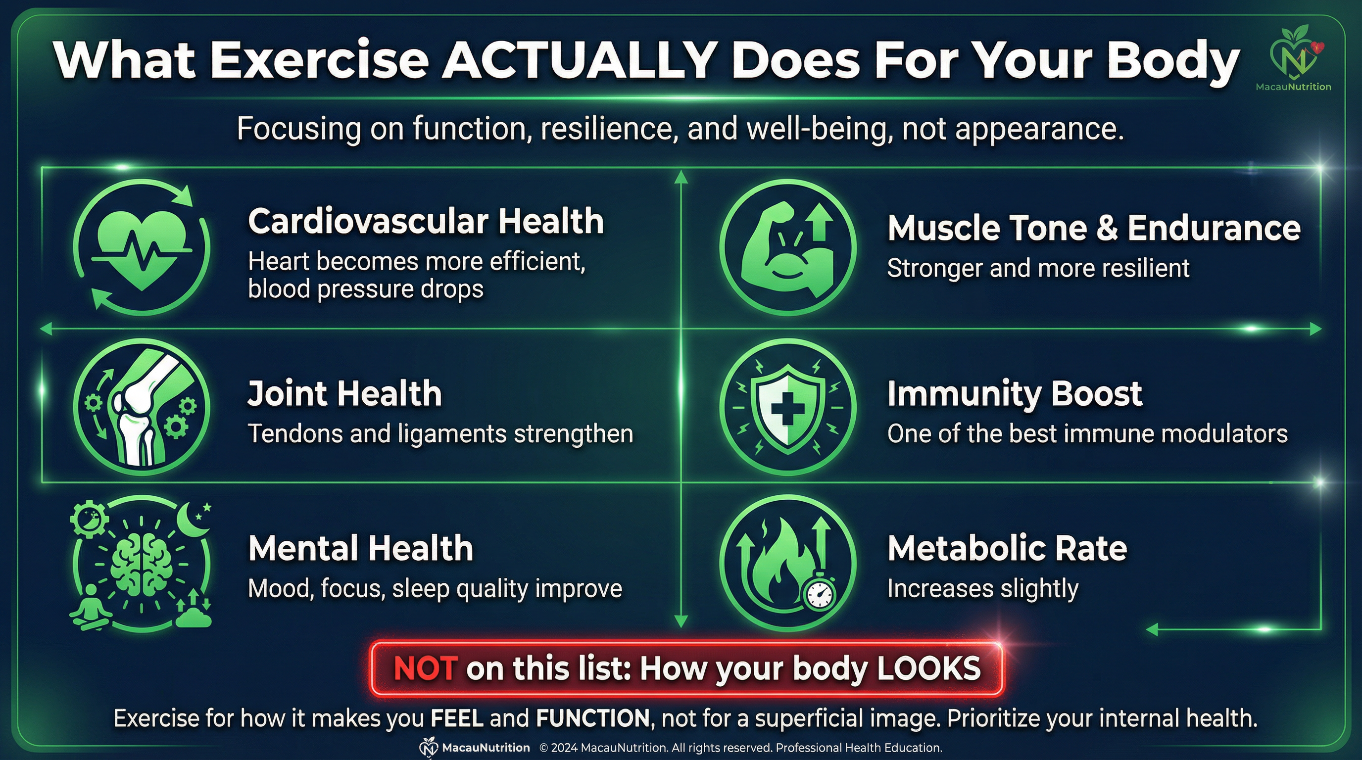 What exercise actually does for your body - 6 real benefits infographic