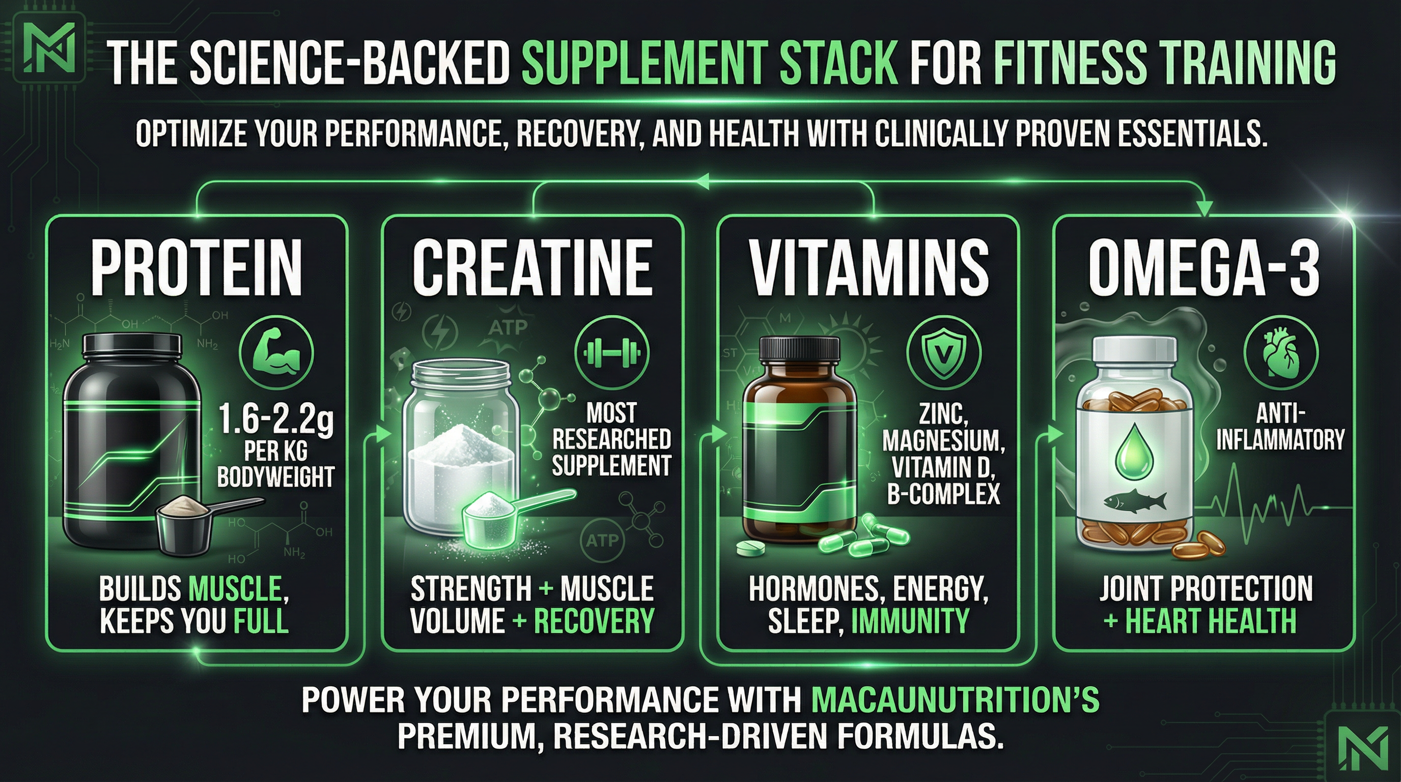 Science-backed supplement stack for fitness training - protein, creatine, vitamins, omega-3